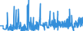 CN 27112900 /Exports /Unit = Prices (Euro/ton) /Partner: Switzerland /Reporter: Eur27_2020 /27112900:Hydrocarbons in Gaseous State, N.e.s. (Excl. Natural Gas)