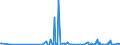 CN 27112900 /Exports /Unit = Prices (Euro/ton) /Partner: Gibraltar /Reporter: Eur27_2020 /27112900:Hydrocarbons in Gaseous State, N.e.s. (Excl. Natural Gas)