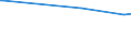 CN 27112900 /Exports /Unit = Prices (Euro/ton) /Partner: San Marino /Reporter: Eur27_2020 /27112900:Hydrocarbons in Gaseous State, N.e.s. (Excl. Natural Gas)