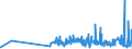 CN 27112900 /Exports /Unit = Prices (Euro/ton) /Partner: Estonia /Reporter: Eur27_2020 /27112900:Hydrocarbons in Gaseous State, N.e.s. (Excl. Natural Gas)