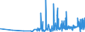 CN 27112900 /Exports /Unit = Prices (Euro/ton) /Partner: Latvia /Reporter: Eur27_2020 /27112900:Hydrocarbons in Gaseous State, N.e.s. (Excl. Natural Gas)