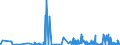 CN 27112900 /Exports /Unit = Prices (Euro/ton) /Partner: Poland /Reporter: Eur27_2020 /27112900:Hydrocarbons in Gaseous State, N.e.s. (Excl. Natural Gas)