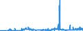 CN 27112900 /Exports /Unit = Prices (Euro/ton) /Partner: Slovakia /Reporter: Eur27_2020 /27112900:Hydrocarbons in Gaseous State, N.e.s. (Excl. Natural Gas)