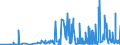 CN 27112900 /Exports /Unit = Prices (Euro/ton) /Partner: Romania /Reporter: Eur27_2020 /27112900:Hydrocarbons in Gaseous State, N.e.s. (Excl. Natural Gas)