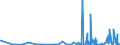 CN 27112900 /Exports /Unit = Prices (Euro/ton) /Partner: Bulgaria /Reporter: Eur27_2020 /27112900:Hydrocarbons in Gaseous State, N.e.s. (Excl. Natural Gas)