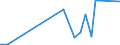 CN 27112900 /Exports /Unit = Prices (Euro/ton) /Partner: Albania /Reporter: Eur27_2020 /27112900:Hydrocarbons in Gaseous State, N.e.s. (Excl. Natural Gas)