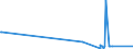 CN 27112900 /Exports /Unit = Prices (Euro/ton) /Partner: Belarus /Reporter: Eur27_2020 /27112900:Hydrocarbons in Gaseous State, N.e.s. (Excl. Natural Gas)