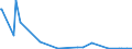 CN 27112900 /Exports /Unit = Prices (Euro/ton) /Partner: Moldova /Reporter: Eur27_2020 /27112900:Hydrocarbons in Gaseous State, N.e.s. (Excl. Natural Gas)
