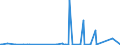 CN 27112900 /Exports /Unit = Prices (Euro/ton) /Partner: Georgia /Reporter: Eur27_2020 /27112900:Hydrocarbons in Gaseous State, N.e.s. (Excl. Natural Gas)
