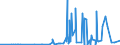CN 27112900 /Exports /Unit = Prices (Euro/ton) /Partner: Kasakhstan /Reporter: Eur27_2020 /27112900:Hydrocarbons in Gaseous State, N.e.s. (Excl. Natural Gas)