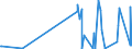 CN 27112900 /Exports /Unit = Prices (Euro/ton) /Partner: Turkmenistan /Reporter: Eur27_2020 /27112900:Hydrocarbons in Gaseous State, N.e.s. (Excl. Natural Gas)