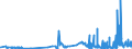 CN 27112900 /Exports /Unit = Prices (Euro/ton) /Partner: Slovenia /Reporter: Eur27_2020 /27112900:Hydrocarbons in Gaseous State, N.e.s. (Excl. Natural Gas)