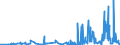 CN 27112900 /Exports /Unit = Prices (Euro/ton) /Partner: Croatia /Reporter: Eur27_2020 /27112900:Hydrocarbons in Gaseous State, N.e.s. (Excl. Natural Gas)