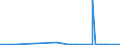 CN 27112900 /Exports /Unit = Prices (Euro/ton) /Partner: Bosnia-herz. /Reporter: Eur27_2020 /27112900:Hydrocarbons in Gaseous State, N.e.s. (Excl. Natural Gas)