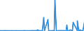 CN 27112900 /Exports /Unit = Prices (Euro/ton) /Partner: Serbia /Reporter: Eur27_2020 /27112900:Hydrocarbons in Gaseous State, N.e.s. (Excl. Natural Gas)