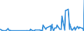 CN 27112900 /Exports /Unit = Prices (Euro/ton) /Partner: Algeria /Reporter: Eur27_2020 /27112900:Hydrocarbons in Gaseous State, N.e.s. (Excl. Natural Gas)