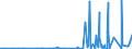 CN 27112900 /Exports /Unit = Prices (Euro/ton) /Partner: Tunisia /Reporter: Eur27_2020 /27112900:Hydrocarbons in Gaseous State, N.e.s. (Excl. Natural Gas)