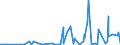 CN 27112900 /Exports /Unit = Prices (Euro/ton) /Partner: Libya /Reporter: Eur27_2020 /27112900:Hydrocarbons in Gaseous State, N.e.s. (Excl. Natural Gas)