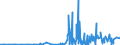 CN 27112900 /Exports /Unit = Prices (Euro/ton) /Partner: Egypt /Reporter: Eur27_2020 /27112900:Hydrocarbons in Gaseous State, N.e.s. (Excl. Natural Gas)