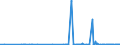 CN 27112900 /Exports /Unit = Prices (Euro/ton) /Partner: Cape Verde /Reporter: Eur27_2020 /27112900:Hydrocarbons in Gaseous State, N.e.s. (Excl. Natural Gas)