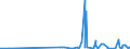 CN 27112900 /Exports /Unit = Prices (Euro/ton) /Partner: Ivory Coast /Reporter: Eur27_2020 /27112900:Hydrocarbons in Gaseous State, N.e.s. (Excl. Natural Gas)
