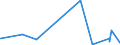 CN 27112900 /Exports /Unit = Prices (Euro/ton) /Partner: S.tome /Reporter: Eur27_2020 /27112900:Hydrocarbons in Gaseous State, N.e.s. (Excl. Natural Gas)