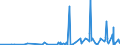 CN 27112900 /Exports /Unit = Prices (Euro/ton) /Partner: Gabon /Reporter: Eur27_2020 /27112900:Hydrocarbons in Gaseous State, N.e.s. (Excl. Natural Gas)