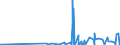 CN 27112900 /Exports /Unit = Prices (Euro/ton) /Partner: Congo /Reporter: Eur27_2020 /27112900:Hydrocarbons in Gaseous State, N.e.s. (Excl. Natural Gas)