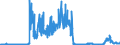 KN 2711 /Exporte /Einheit = Preise (Euro/Tonne) /Partnerland: Frankreich /Meldeland: Eur27_2020 /2711:Erdgas und Andere Gasförmige Kohlenwasserstoffe