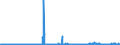 KN 2711 /Exporte /Einheit = Preise (Euro/Tonne) /Partnerland: Griechenland /Meldeland: Eur27_2020 /2711:Erdgas und Andere Gasförmige Kohlenwasserstoffe