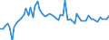 KN 2711 /Exporte /Einheit = Preise (Euro/Tonne) /Partnerland: Ver.koenigreich(Nordirland) /Meldeland: Eur27_2020 /2711:Erdgas und Andere Gasförmige Kohlenwasserstoffe
