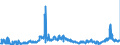 KN 2711 /Exporte /Einheit = Preise (Euro/Tonne) /Partnerland: Slowenien /Meldeland: Eur27_2020 /2711:Erdgas und Andere Gasförmige Kohlenwasserstoffe