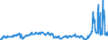 KN 2711 /Exporte /Einheit = Preise (Euro/Tonne) /Partnerland: Serbien /Meldeland: Eur27_2020 /2711:Erdgas und Andere Gasförmige Kohlenwasserstoffe