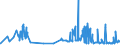 CN 27121010 /Exports /Unit = Prices (Euro/ton) /Partner: Greece /Reporter: Eur27_2020 /27121010:Crude Petroleum Jelly