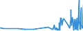 CN 27121010 /Exports /Unit = Prices (Euro/ton) /Partner: Luxembourg /Reporter: Eur27_2020 /27121010:Crude Petroleum Jelly