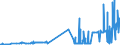 CN 27121010 /Exports /Unit = Prices (Euro/ton) /Partner: Finland /Reporter: Eur27_2020 /27121010:Crude Petroleum Jelly
