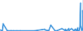 CN 27121010 /Exports /Unit = Prices (Euro/ton) /Partner: Turkey /Reporter: Eur27_2020 /27121010:Crude Petroleum Jelly