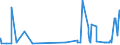 CN 27121010 /Exports /Unit = Prices (Euro/ton) /Partner: Latvia /Reporter: Eur27_2020 /27121010:Crude Petroleum Jelly