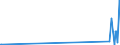 CN 27121010 /Exports /Unit = Prices (Euro/ton) /Partner: Kyrghistan /Reporter: Eur27_2020 /27121010:Crude Petroleum Jelly