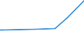 CN 27121010 /Exports /Unit = Prices (Euro/ton) /Partner: Cameroon /Reporter: Eur27_2020 /27121010:Crude Petroleum Jelly
