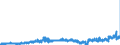 CN 27121090 /Exports /Unit = Prices (Euro/ton) /Partner: France /Reporter: Eur27_2020 /27121090:Petroleum Jelly (Excl. Crude)