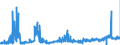 CN 27121090 /Exports /Unit = Prices (Euro/ton) /Partner: Germany /Reporter: Eur27_2020 /27121090:Petroleum Jelly (Excl. Crude)