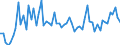 CN 27121090 /Exports /Unit = Prices (Euro/ton) /Partner: United Kingdom(Excluding Northern Ireland) /Reporter: Eur27_2020 /27121090:Petroleum Jelly (Excl. Crude)