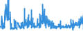 CN 27121090 /Exports /Unit = Prices (Euro/ton) /Partner: Luxembourg /Reporter: Eur27_2020 /27121090:Petroleum Jelly (Excl. Crude)