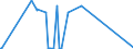 CN 27121090 /Exports /Unit = Prices (Euro/ton) /Partner: Liechtenstein /Reporter: Eur27_2020 /27121090:Petroleum Jelly (Excl. Crude)