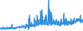 CN 27121090 /Exports /Unit = Prices (Euro/ton) /Partner: Switzerland /Reporter: Eur27_2020 /27121090:Petroleum Jelly (Excl. Crude)