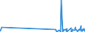 CN 27121090 /Exports /Unit = Prices (Euro/ton) /Partner: Andorra /Reporter: Eur27_2020 /27121090:Petroleum Jelly (Excl. Crude)