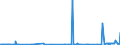 CN 27121090 /Exports /Unit = Prices (Euro/ton) /Partner: Uzbekistan /Reporter: Eur27_2020 /27121090:Petroleum Jelly (Excl. Crude)