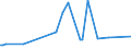 CN 27121090 /Exports /Unit = Prices (Euro/ton) /Partner: Liberia /Reporter: Eur27_2020 /27121090:Petroleum Jelly (Excl. Crude)