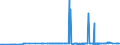 CN 27121090 /Exports /Unit = Prices (Euro/ton) /Partner: Togo /Reporter: Eur27_2020 /27121090:Petroleum Jelly (Excl. Crude)